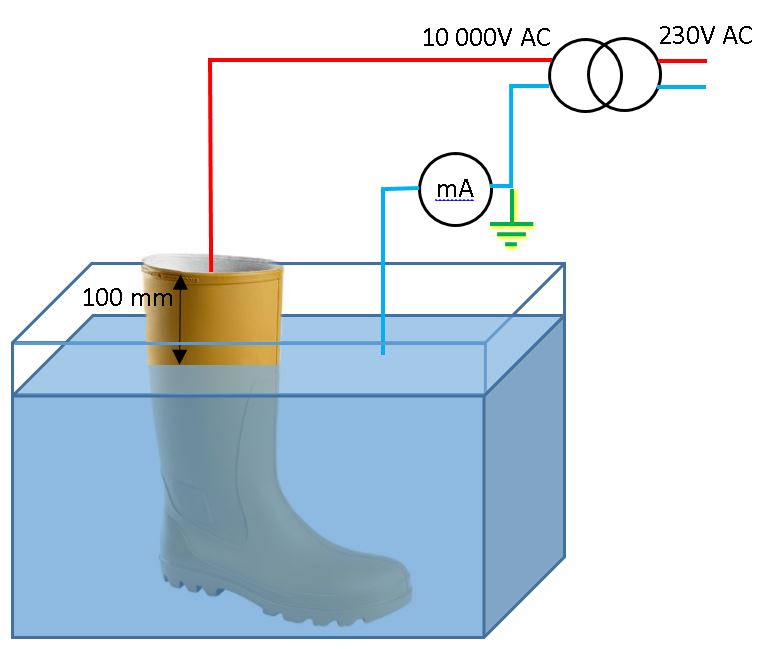 prueba dielectrica de calzado a 10kV